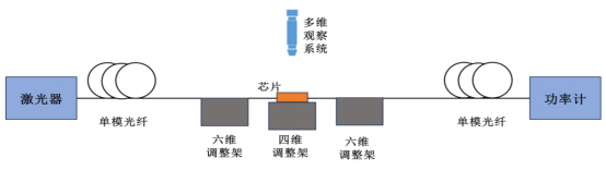 光功率计损耗测试系统示意图
