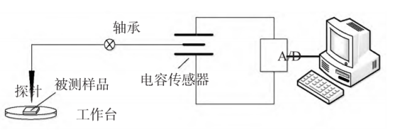 台阶仪测量原理