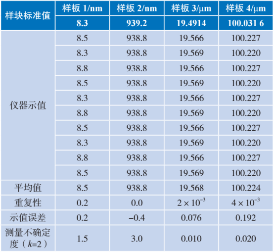 台阶仪校准数据