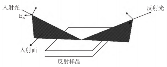 椭偏仪测量原理