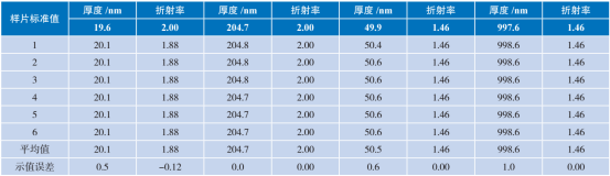 椭偏仪校准数据