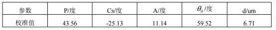 利用 129.60 埃样品校准得到的校准参数值