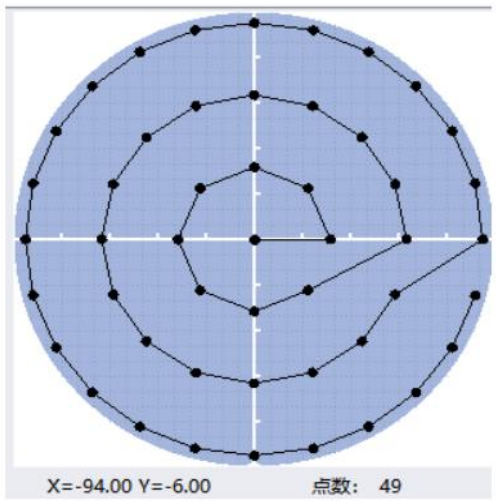 椭偏仪测量点位与轨迹
