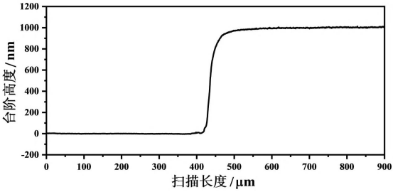 磁控溅射AZO-Si100W薄膜表面高度随扫描距离的变化（台阶仪轮廓曲线）